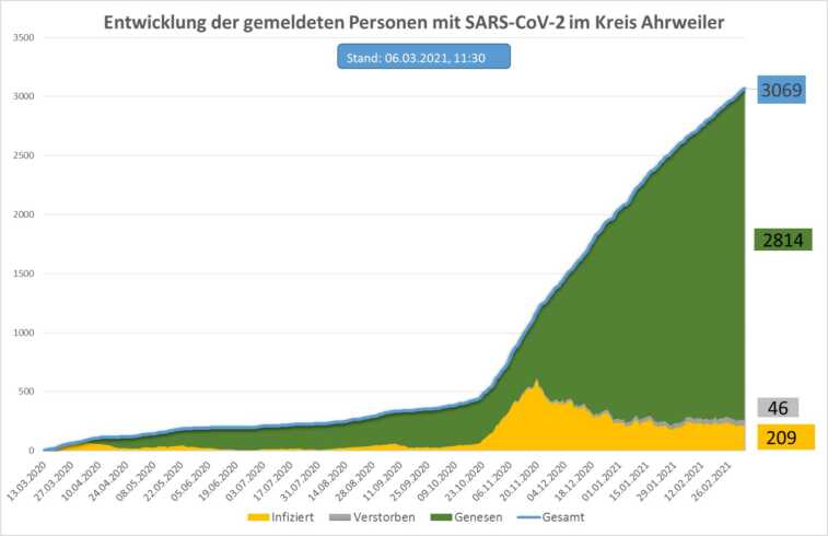 Grafik