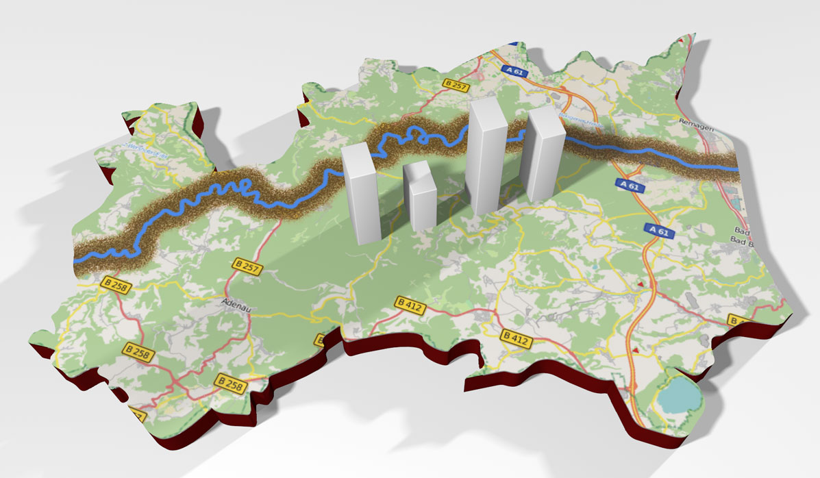 Grafik Kreis Ahrweiler mit Balkendiagramm